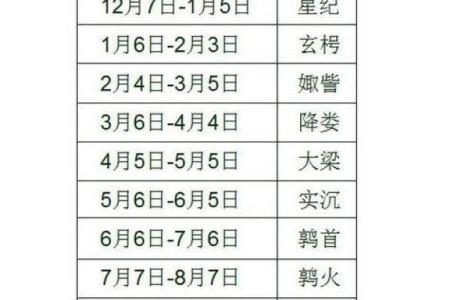 揭秘农历五月初二出生的星座特征！