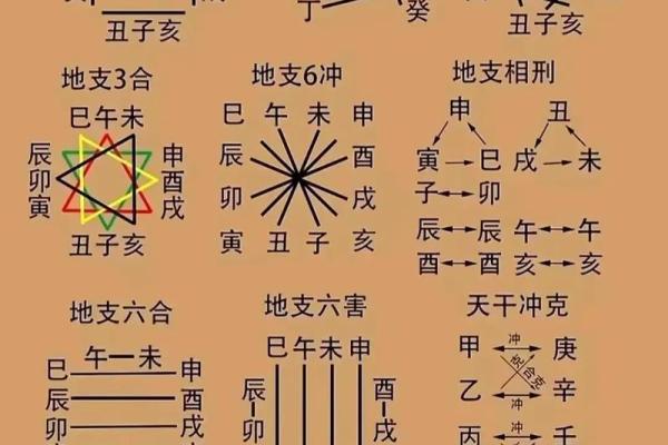 揭秘八字相破对命运的深远影响