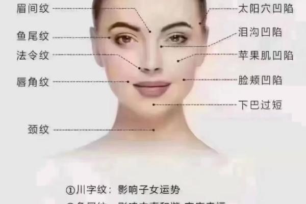 法令纹出现的原因及有效去除方法,教你轻松逆龄! 法令纹出现的原因及有效去除方法,教你轻松逆龄!