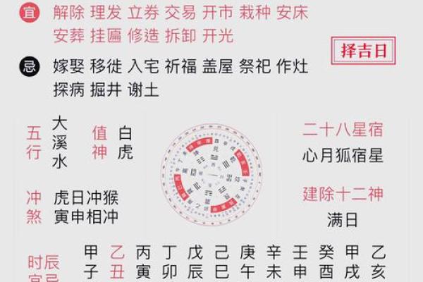 了解今日农历初几,避免今日不利的事情 了解今日农历初几,避免今日不利的事情