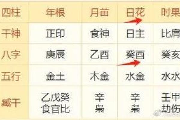 甲子日柱与桃花运的关系揭秘 甲子日柱与桃花运的关系揭秘