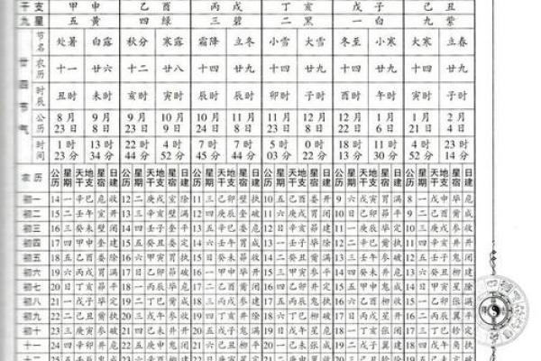 万年历之谜:为何历法能跨越千年? 万年历之谜:为何历法能跨越千年?