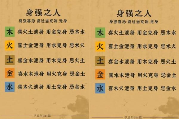 八字金为喜用神,运势翻盘的关键点在哪里 八字金为喜用神,运势翻盘的关键点在哪里