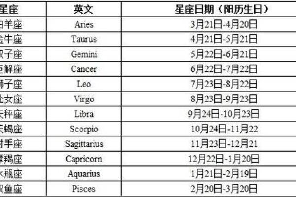 农历八月初一出生的人是什么星座? 农历八月初一出生的人是什么星座?