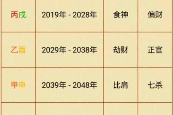 八字身强是什么意思?解析身强命格的特点和影响 八字身强是什么意思?解析身强命格的特点和影响