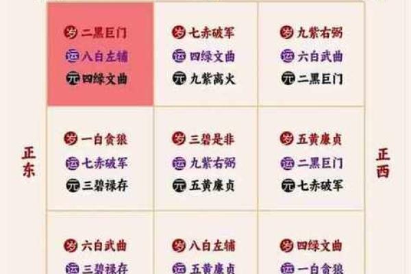 地产风水与财富运:如何让家居布局助力财运 地产风水与财富运:如何让家居布局助力财运