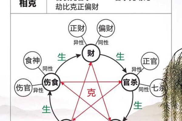 八字表白的深情秘密:如何用命理传递心意 八字表白的深情秘密:如何用命理传递心意