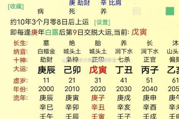 想知道自己的桃花运?生辰八字告诉你答案! 想知道自己的桃花运?生辰八字告诉你答案!