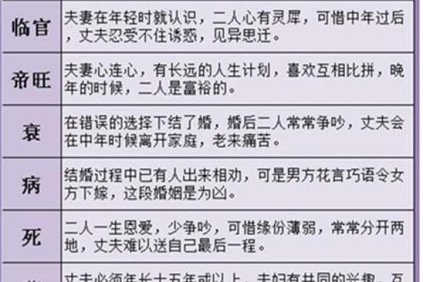 八字如何揭示婚姻危机?从命理看离婚的征兆和原因 八字如何揭示婚姻危机?从命理看离婚的征兆和原因