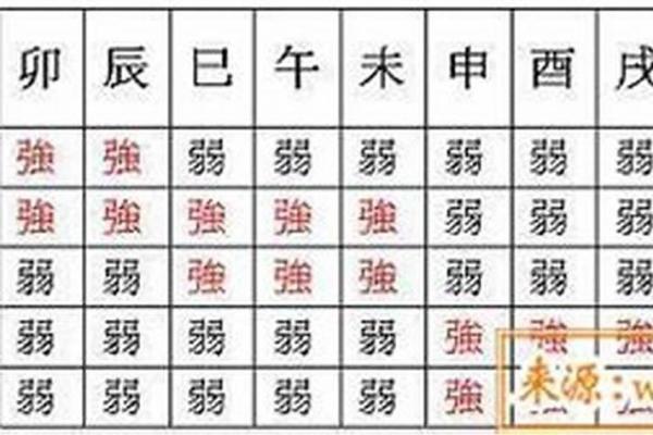 八字偏弱如何补救?水元素的重要性解析 八字偏弱如何补救?水元素的重要性解析