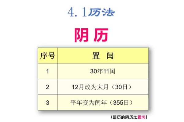 农历,竟然有这样的历史传说 农历,竟然有这样的历史传说