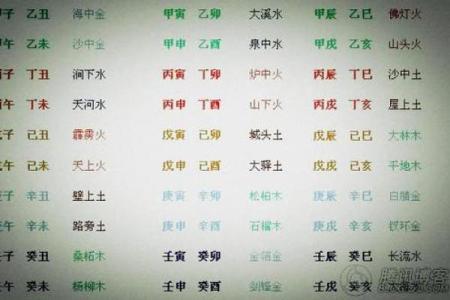 生辰八字揭秘：如何看出你命中缺什么，改变运势从这里开始！