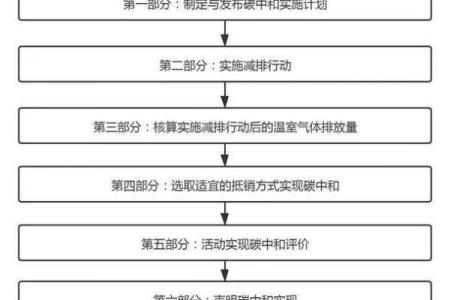 教育行业公司命名与品牌定位测算指南