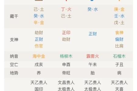 八字推命与命运解析：如何通过四柱预测人生走势