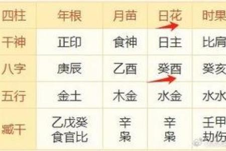 甲子日柱与桃花运的关系揭秘