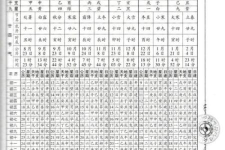 万年历之谜：为何历法能跨越千年？
