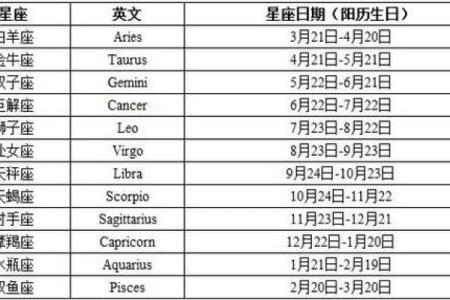 农历八月初一出生的人是什么星座？