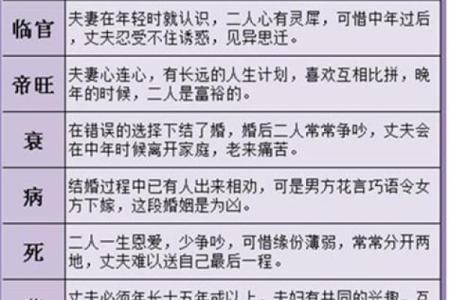 八字如何揭示婚姻危机？从命理看离婚的征兆和原因
