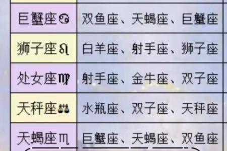 结婚前必看！如何通过生辰八字选择最佳配偶