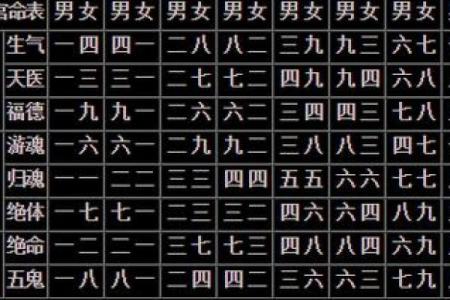 八字看婚姻幸福指数：如何判断婚姻的成败