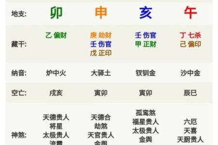 阴历属什么命 运势特征大揭秘