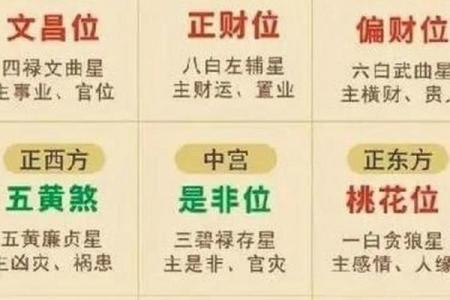 提升财富能量的高级招财风水局布局指南