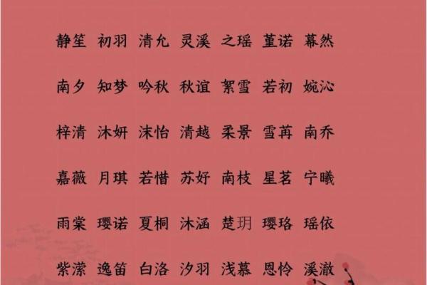 古诗词灵感的女孩名字精选与寓意解析 古诗词灵感的女孩名字精选与寓意解析