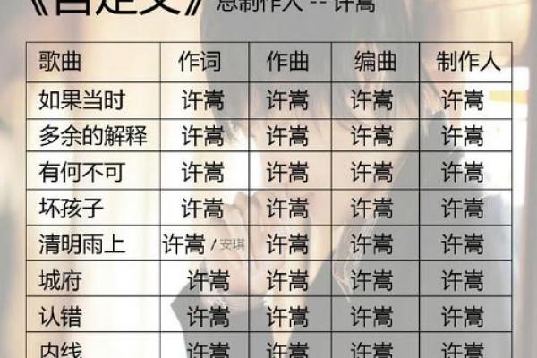 从八字看许嵩的命运轨迹,音乐天才背后真相曝光 从八字看许嵩的命运轨迹,音乐天才背后真相曝光