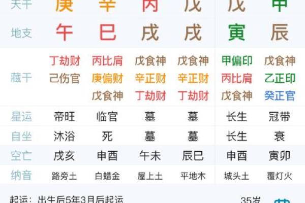 免费八字打分服务,让你轻松了解命运走势 免费八字打分服务,让你轻松了解命运走势