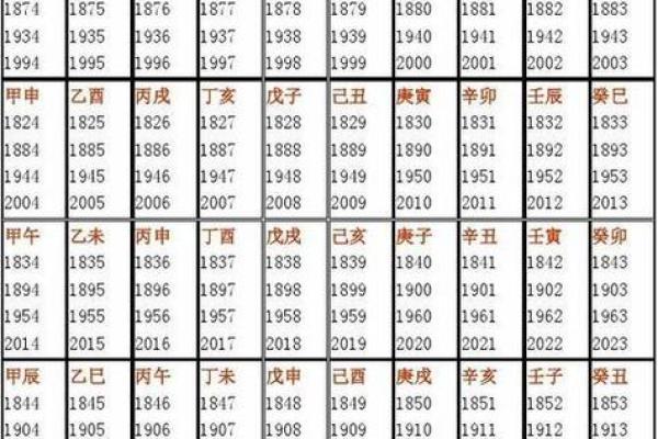 如何通过八字分析缺失的五行元素及其影响 如何通过八字分析缺失的五行元素及其影响