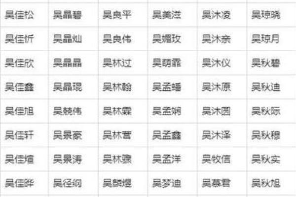 男孩名字大全:结合五行八字的最佳选择 男孩名字大全:结合五行八字的最佳选择