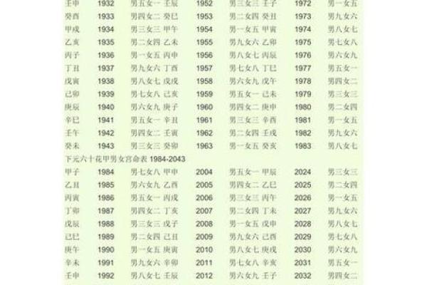 生辰八字相克，如何通过调整化解人生中的冲突