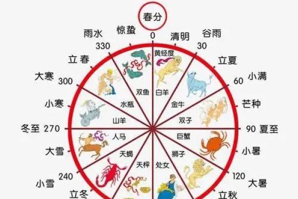 公历是农历还是新历?揭开两者背后的真相 公历是农历还是新历?揭开两者背后的真相