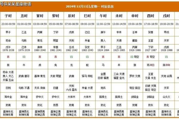 2024年黄历大揭秘:运势吉日,错过等一年 2024年黄历大揭秘:运势吉日,错过等一年