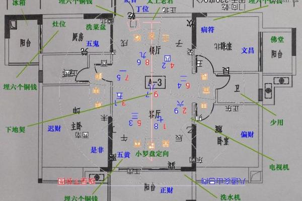 南北风水对家居布局的影响与调整方法 南北风水对家居布局的影响与调整方法