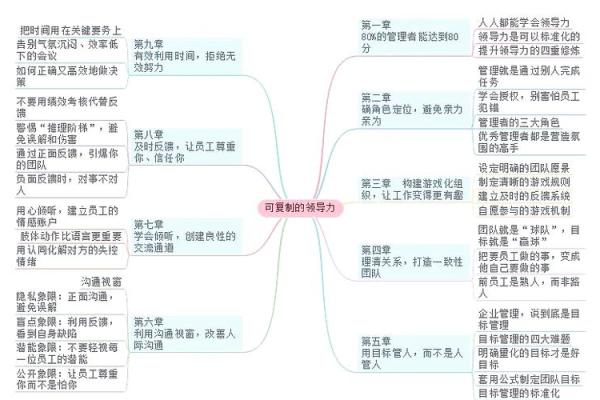 职场风水优化:如何调整办公座位提升人际关系 职场风水优化:如何调整办公座位提升人际关系