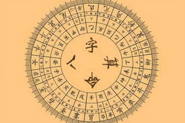 生辰八字揭秘:影响你一生功名的秘密在哪? 生辰八字揭秘:影响你一生功名的秘密在哪?
