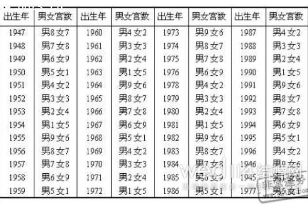 两个人的生辰八字匹配度分析,爱情与婚姻能否长久? 两个人的生辰八字匹配度分析,爱情与婚姻能否长久?