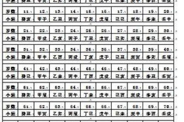生辰八字大揭秘,如何掌握自己的运势走势 生辰八字大揭秘,如何掌握自己的运势走势