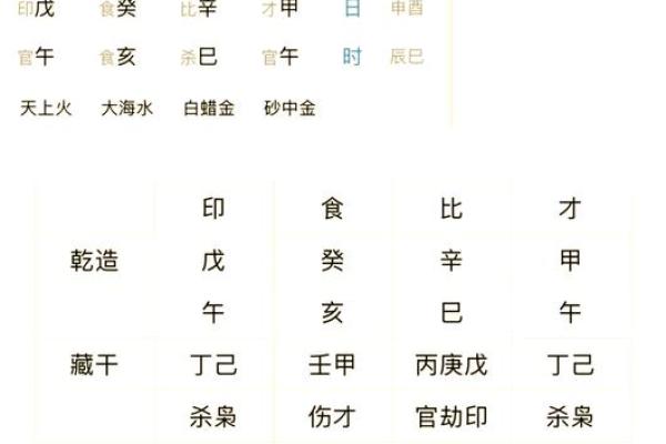 生辰八字大揭秘,如何掌握自己的运势走势 生辰八字大揭秘,如何掌握自己的运势走势