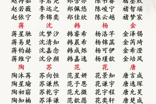 掌握超专业生辰八字起名技巧,给孩子取个一生顺利的名字 掌握超专业生辰八字起名技巧,给孩子取个一生顺利的名字