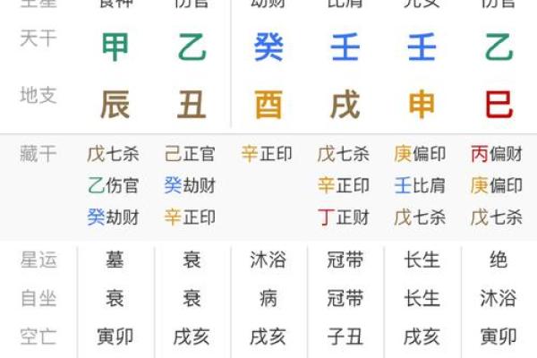 八字流年揭秘:如何根据出生年份预测未来运势 八字流年揭秘:如何根据出生年份预测未来运势
