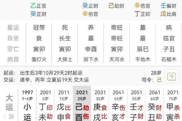 如何从的八字看出个人的事业与财运 如何从的八字看出个人的事业与财运