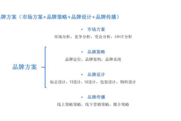 打造全球化品牌的公司命名策略