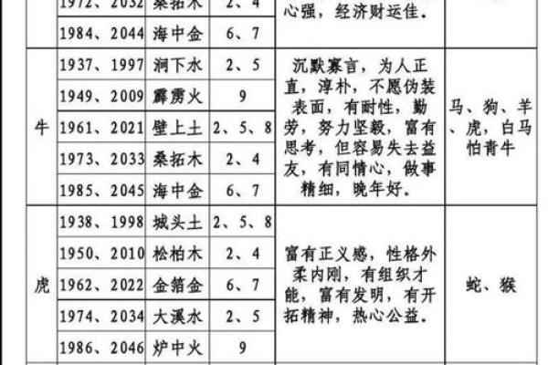 姻缘算命与生辰八字:如何通过八字了解婚姻运势 姻缘算命与生辰八字:如何通过八字了解婚姻运势