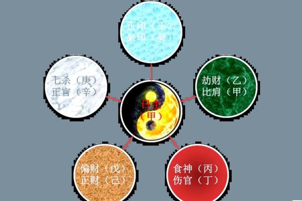 从八字看你是否适合从军,命理大揭秘 从八字看你是否适合从军,命理大揭秘