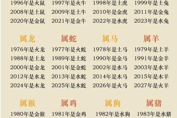 五行生肖卡解析:如何根据五行属性找到最适合你的生肖运势 五行生肖卡解析:如何根据五行属性找到最适合你的生肖运势