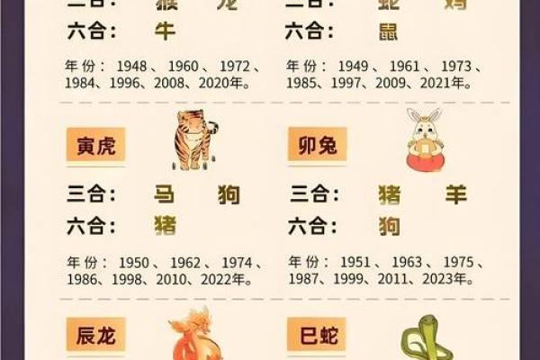 五行生肖卡解析:如何根据五行属性找到最适合你的生肖运势 五行生肖卡解析:如何根据五行属性找到最适合你的生肖运势