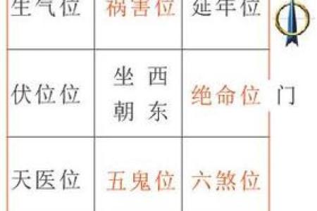 风水中的财位与祸害位重合时的应对策略