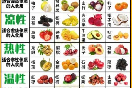 全面盘点：水果名字大全及其营养价值解析